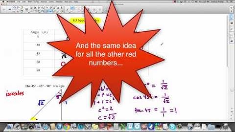 PreCalc 10: 8.3 Special Angles