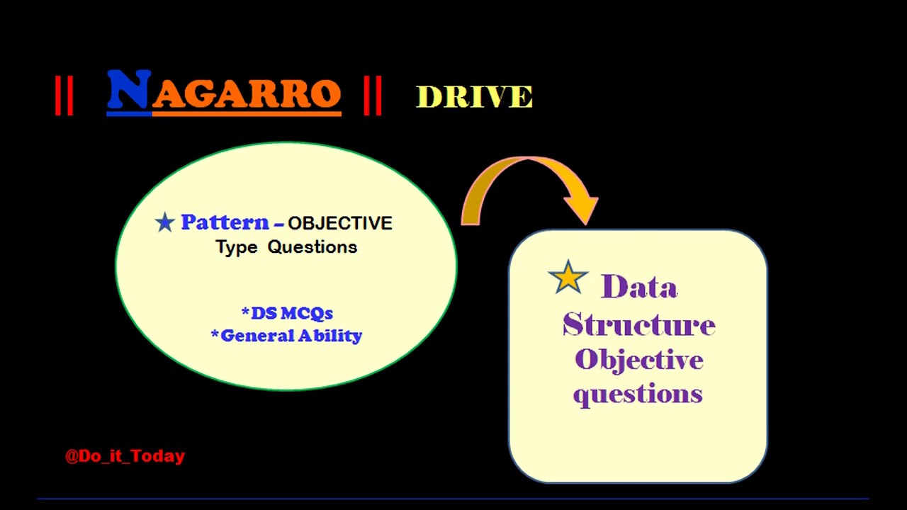 NAGARRO HIRING 2020 || DATA STRUCTURE and ALGORITHM Questions || 2 ||