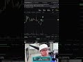 Is This the Next Solana GEM?! Live Trading &amp; Market Insights! 🚀Twitch: https://www.twitch.tv/cleeth0