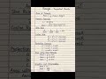 Triangle #maths #mathsformula #new #trending #viral #videos #new #ytshorts