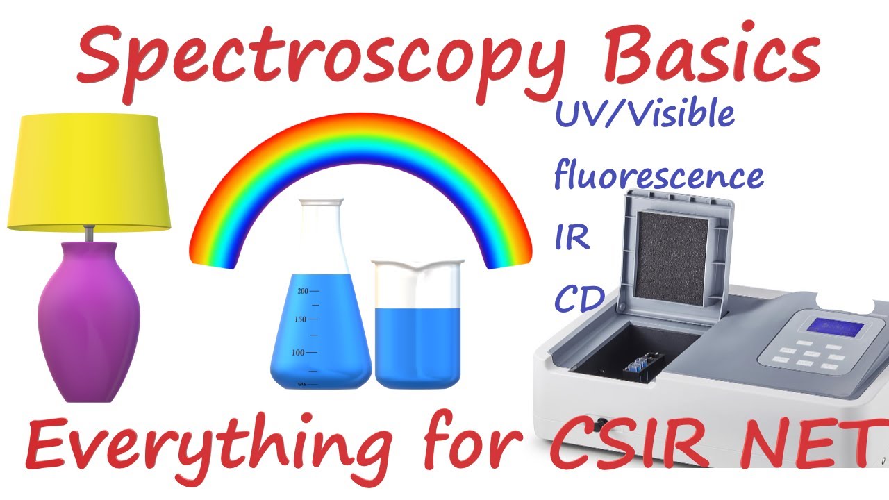 Basics of Spectroscopy UV Visible, IR, Fluorescence, Circular