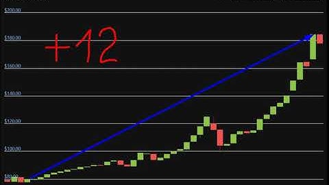 Altcoin Explosion. -CryptoBlades (SKILL)  + 125 %.-crypto explode today-COIN  on MASSIVE NEW