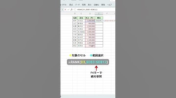 Excelの便利ハック　順位をつけたい編　 #excel #仕事効率化 #エクセル#ずんだもん