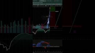 Cisco Stock SOARS! Missed Options & Future Plays REGRETS #shorts