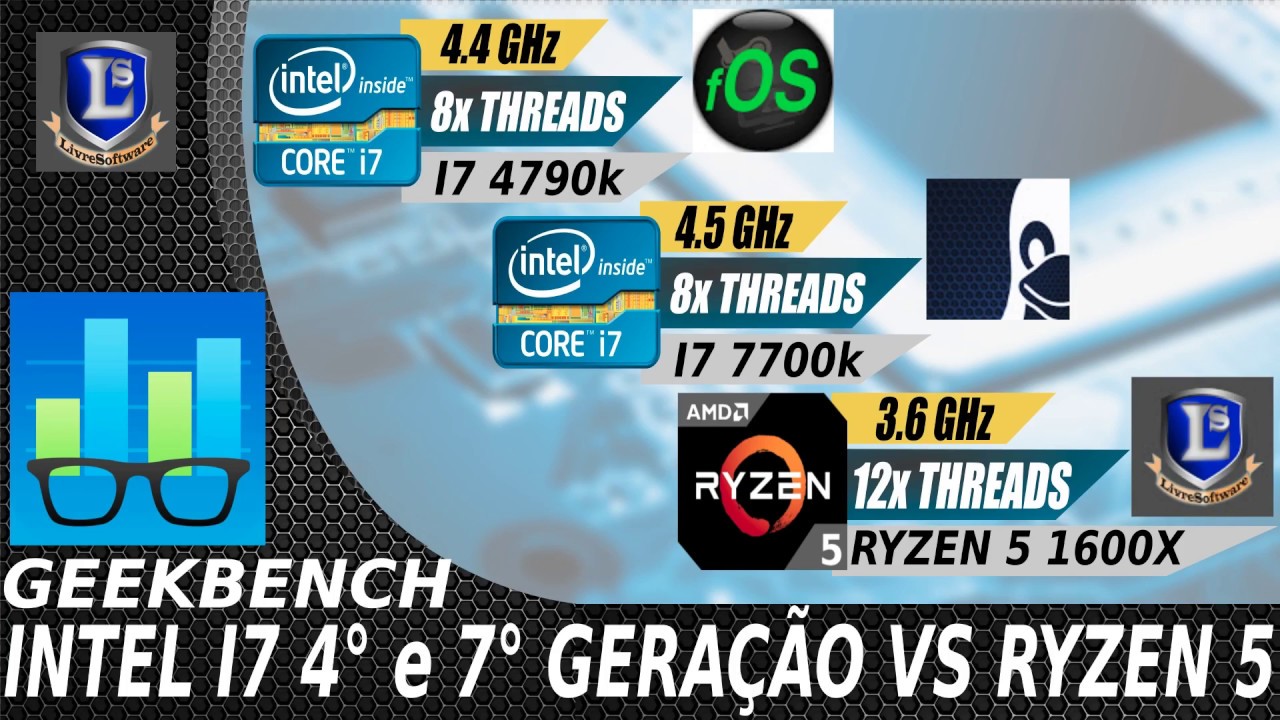 GEEKBENCH - I7 4790K, I7 7700K Vs Ryzen 5 1600X e FX 6300 - YouTube