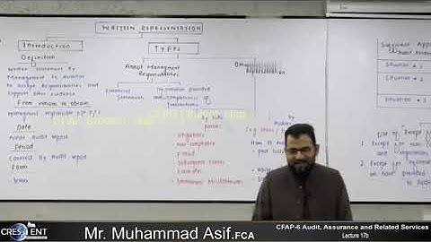 CFAP 06 | Lecture 17 B |  Sir Asif | December 24 | Audit , Assurance and Related Services