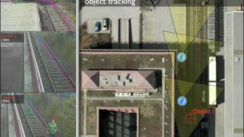 Video Analytics. www.ips-cctv.co.uk