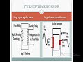 TRANSFORMER, WORKING OF TRANSFORMER IN HINDI