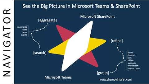 Navigator 365 for Teams & SharePoint - Organize Page Navigation