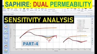 Saphire 4: Dual Permeability, Part 4 (Sensitivity Analysis) Net Worth