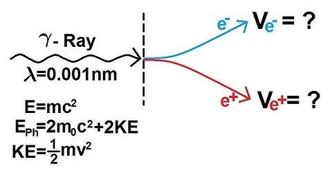 Physics - Modern Physics (10 of 26) Particle Pair Production