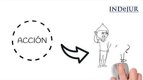 ¿Cuáles son los tres tipos de responsabilidad extracontractual?