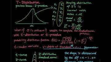 7.2 Part 1/7: Learn The Basic Concepts of T-Distribution in 9 Minutes | Elementary Statistics