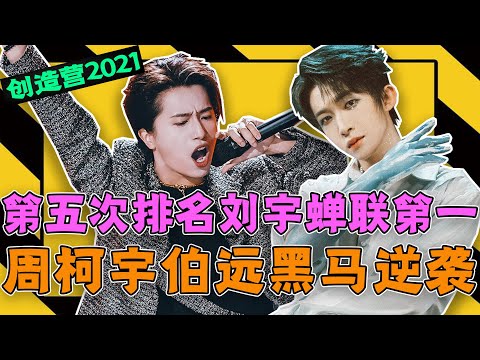《創造營2021》第五次撐腰排名更新！劉宇再度蟬聯第一！周柯宇超越米卡攀登第二後勁十足！最大黑馬伯远現身逆襲進出道位！