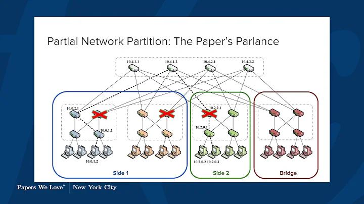 Michael Pigott on Toward a Generic Fault Tolerance...
