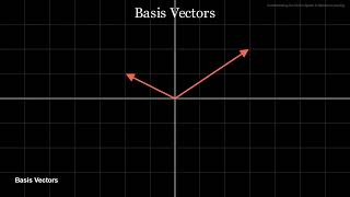Vector Space in Machine Learning: An Animated Guide
