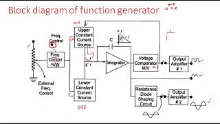 Function generator | Sine and Square wave generator | Electrical Instruments ( EIM ) | Lec - 17