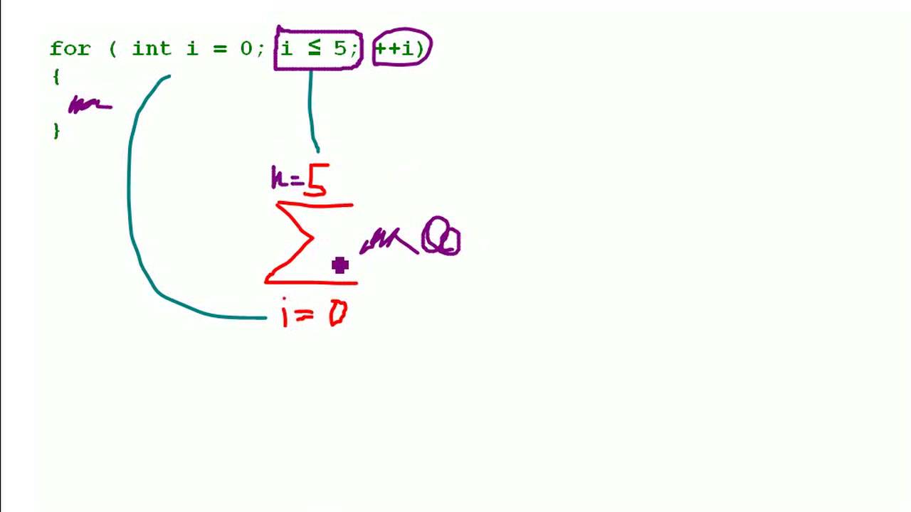 Mathe: Summenzeichen für Informatiker - YouTube