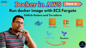 Deploy Docker Container to AWS ECS Fargate Manually using Terraform | Python on Docker | Week 4