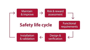 Safety Automation Builder Integrates Safety Assessment and Lifecycle Management Software