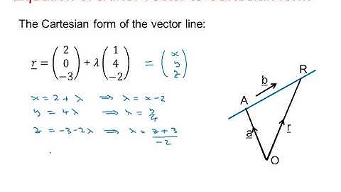 EDX Core Pure: Vectors 2-3