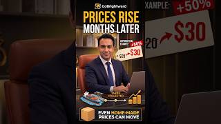 Why Prices Rise Months After a Tariff, Even on Products Made at Home
