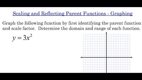 Scaling and Reflecting Parent Functions - Graphing