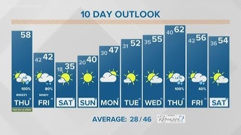 13 On Your Side Forecast: Stormy, windy afternoon