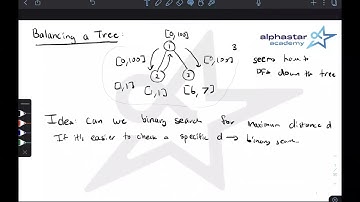 USACO US Open 2022 Gold Contest Solutions