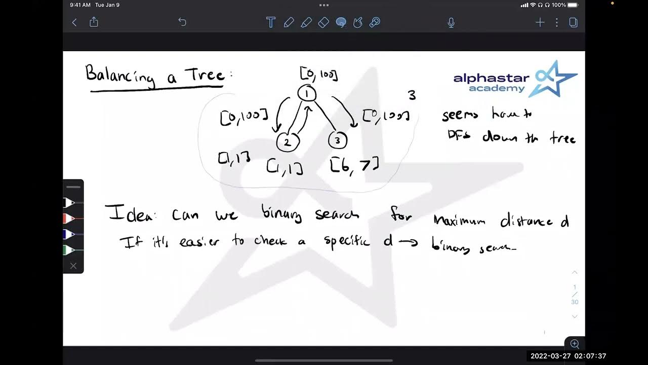 USACO US Open 2022 Gold Contest Solutions YouTube