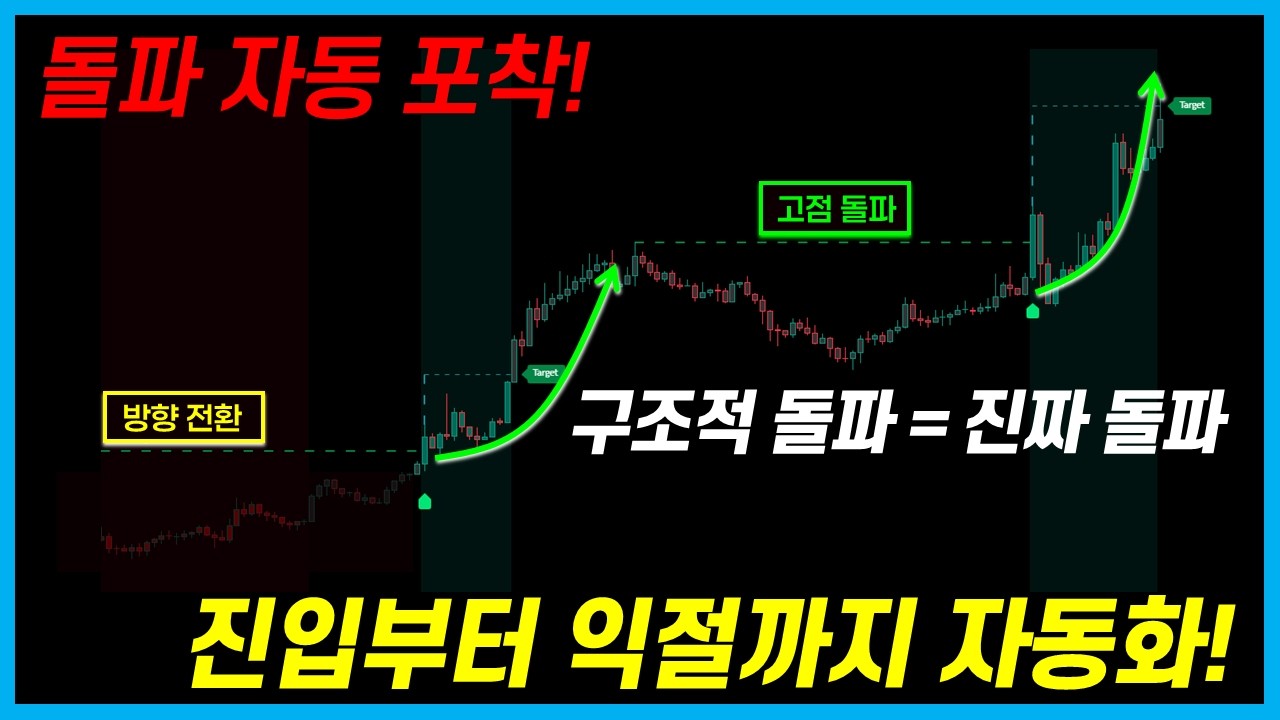 트레이딩뷰 구조적 돌파매매｜진짜 돌파 자동 포착 지표