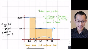 Fundamental Theorem of Calculus (2 of 5: Areas under curves)
