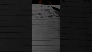 HOW TO PREPARE XML BEFORE 10 DAYS OF EXAM!!! (Xml tree explanation)
