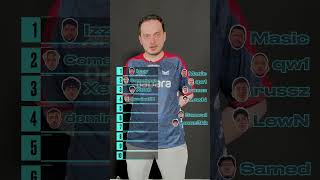 Souhcni, Düelist rolünde oynayan oyuncuları sıraladı. #challengerstr #valorant #gaming #esports