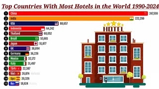 Top Countries With Most Hotels in the World 1990-2024