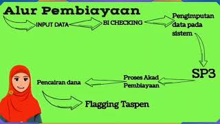 PEMBIAYAAN PENSIUN BERKAH pada Bank Jasmine Syariah|| Mahasiswa UHAMKA Perbankan Syariah screenshot 4