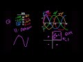 Different Types of 802.11 Modulation Schemes