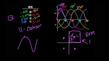 Different Types of 802.11 Modulation Schemes