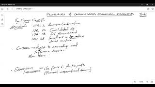 Basic Consolidation- Introduction