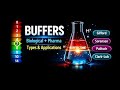 Buffers|Biological buffers|Pharmaceutical buffers|Gifford,Sorensen,palitzch,Clark lub|Applications