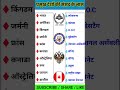 Names of MPs of major countries || #gk #education #shorts #ytshorts