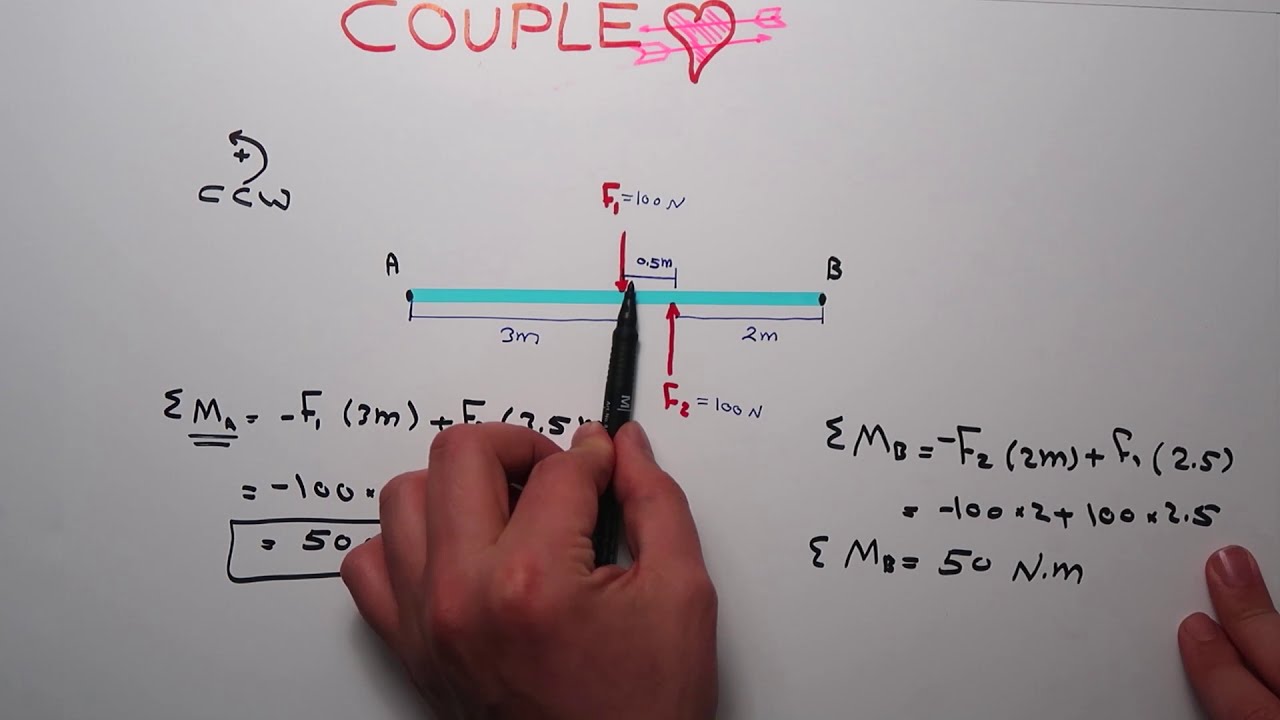 مقدمة العزم المزدوج - Couple Moment - static