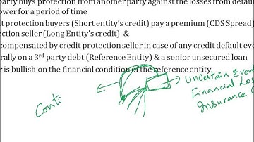 CFA Level 2 Credit Default Swaps in Derivatives