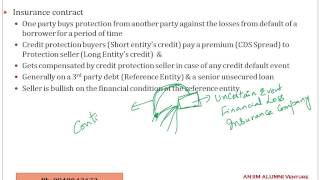 CFA Level 2 Credit Default Swaps in Derivatives