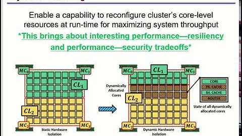 Multicore Resource Isolation for Deterministic, Resilient and Secure Execution of Applications