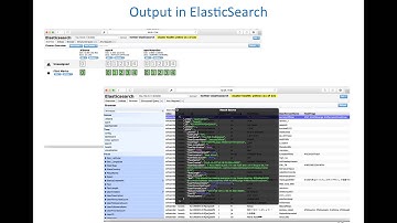 CSCI E63 Twitter Public Streams with Spark Streaming, Elasticsearch and Kibana [Live Demo]
