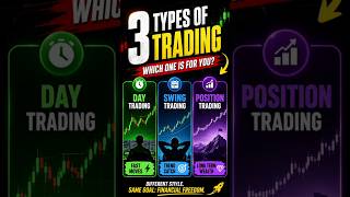3 Types of Trading Every Beginner Must Know! (Don’t Start Before This)