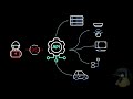 API Security - Top 7 Best Practises