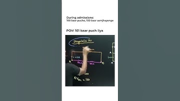 Saleem Sir physics Guess Basic se Uthaya || #pw #iit #iitjeephysics #iitaspirants #iittopper #iits