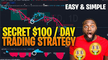 MAKE MONEY TRADING WITH BEST TRADINGVIEW INDICATORS - Best Entry And Exit Indicators Tradingview